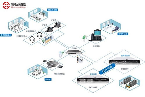融合通信設(shè)備 引領(lǐng)未來通訊設(shè)備發(fā)展的新趨勢